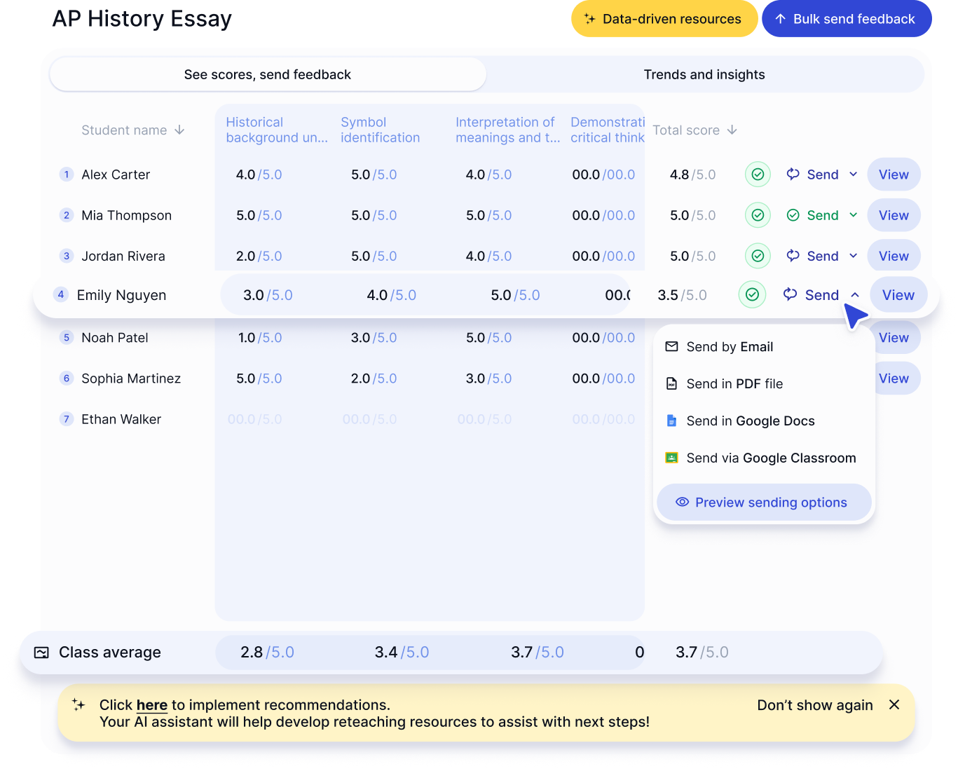 Feedback reports